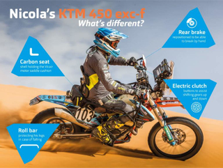Illustration for article titled How Paraplegic Motorbike Rider Nicola Dutto Made It to Dakar